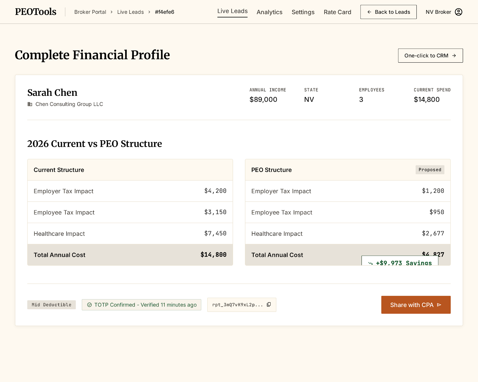 The lead detail view with the full financial payload and TOTP verification confirmation