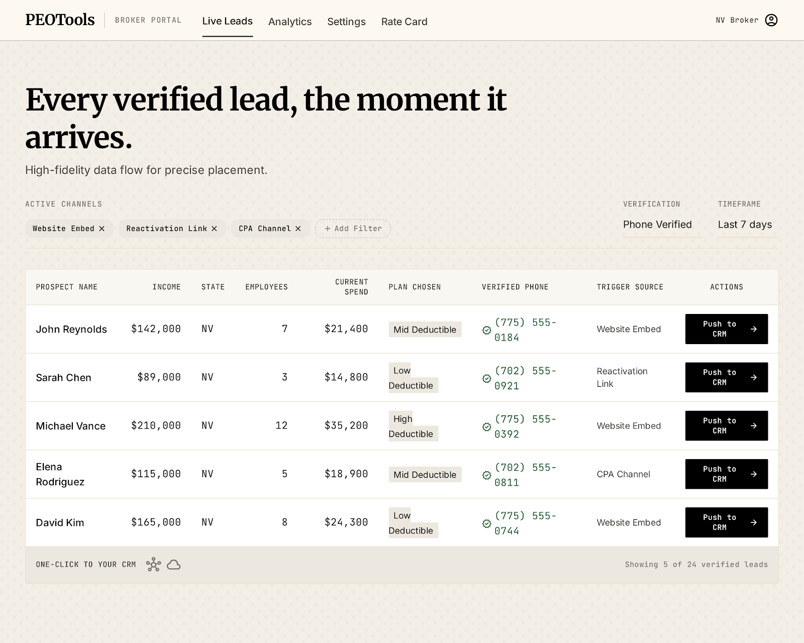 The leads dashboard showing every verified lead with income, state, plan, and source filter